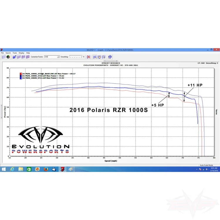 2016-RZR1000S-DYNO-1_1024x1024.webp